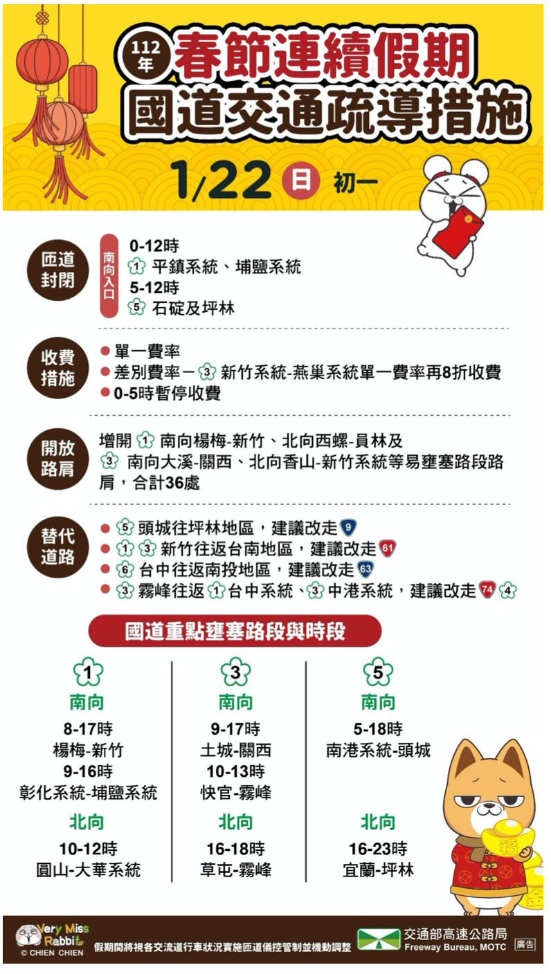 高公局預測今上午重點壅塞8大路段。（高公局提供）