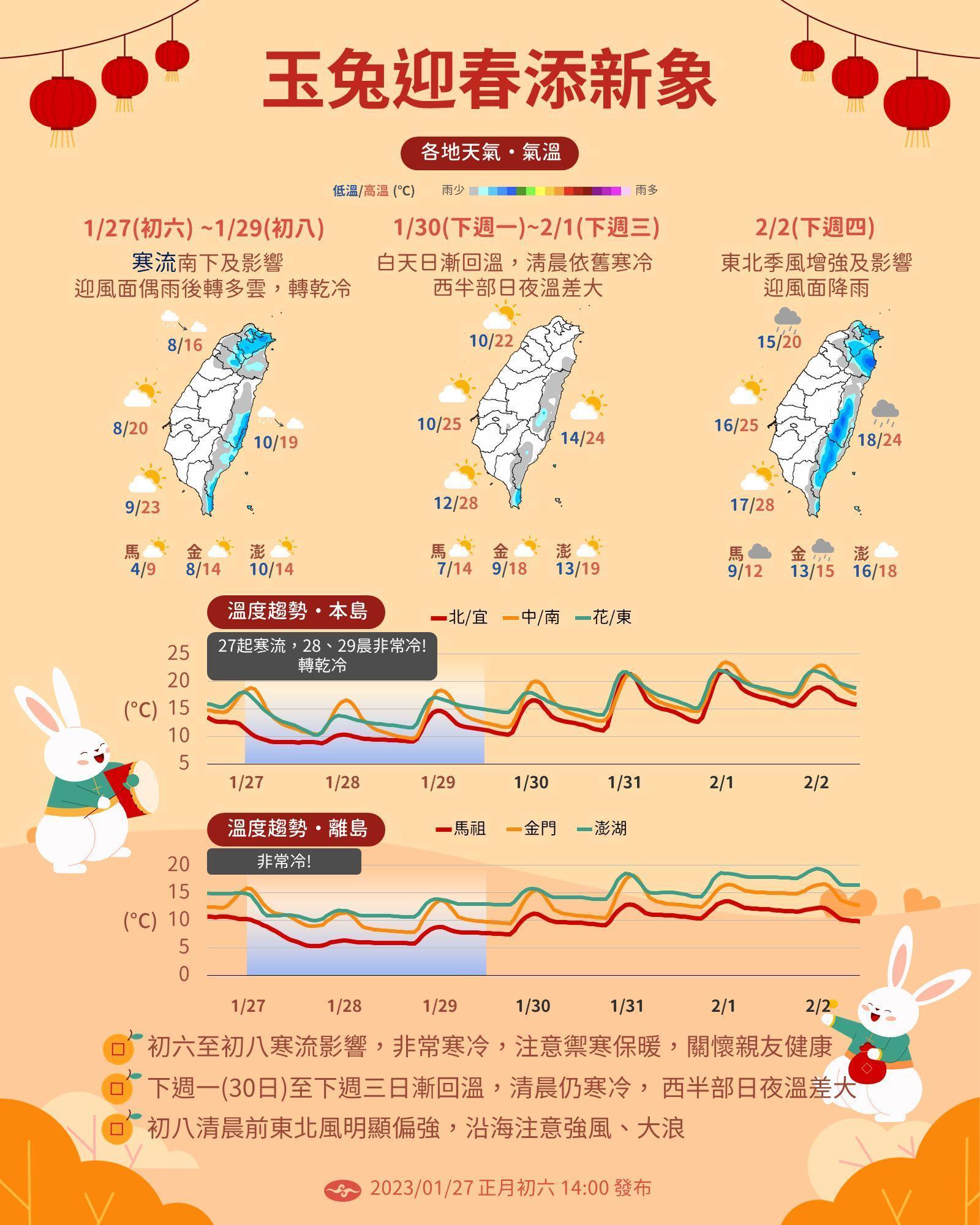 中央氣象局說明一週天氣狀況。(中央氣象局提供)