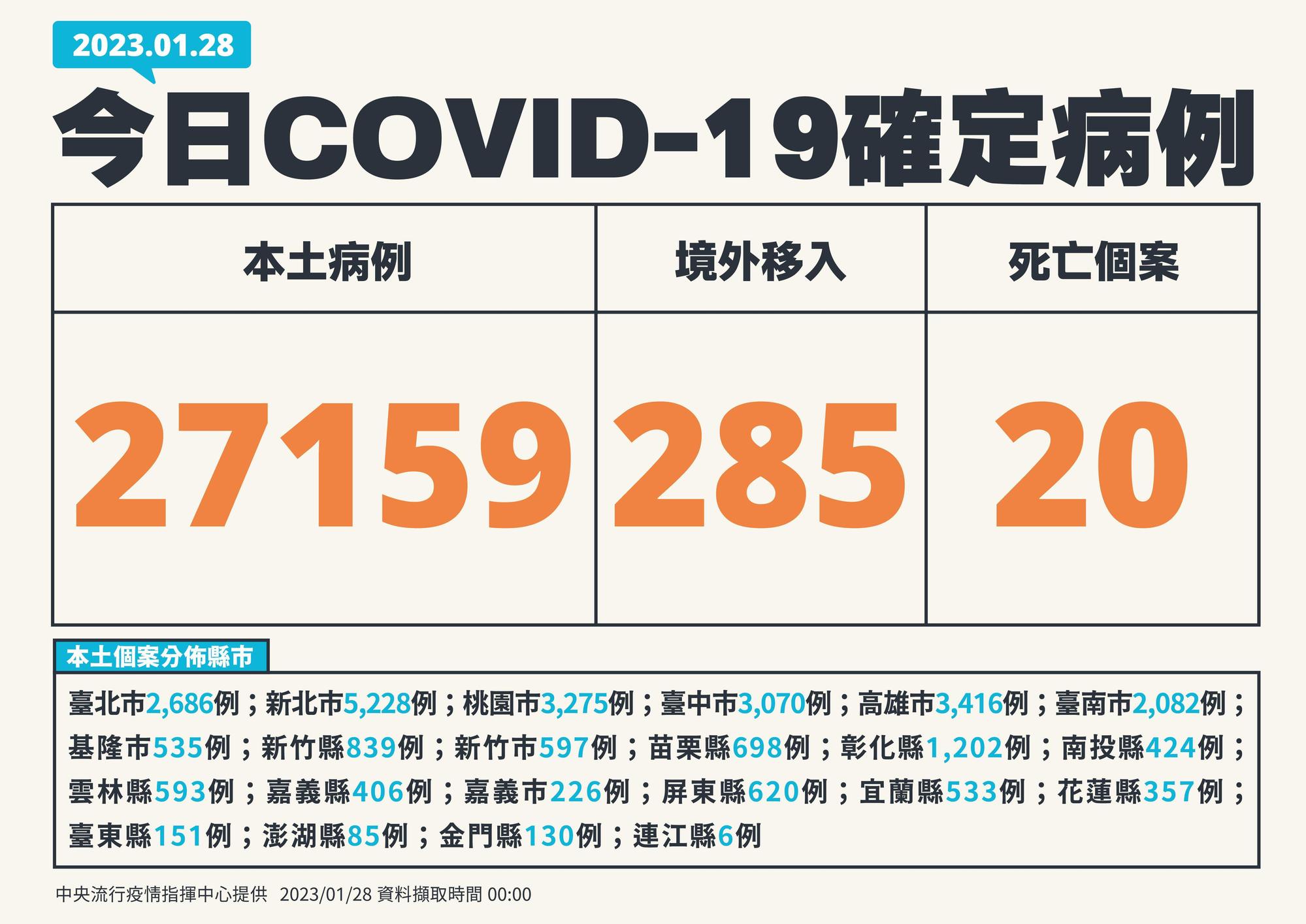 指揮中心說明最新疫情狀況。(指揮中心提供)
