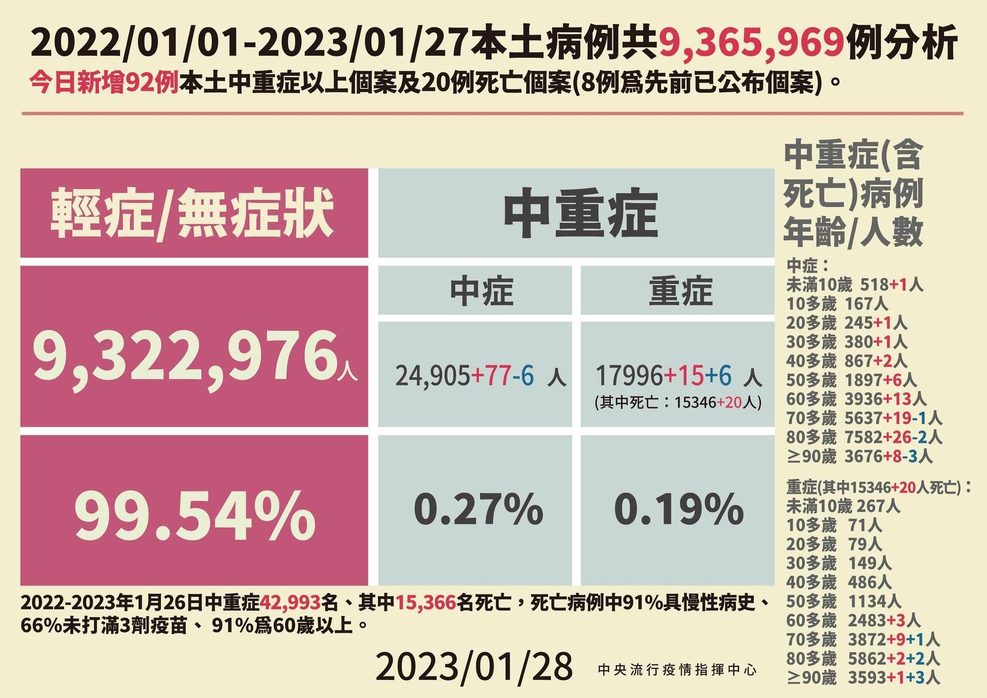 指揮中心說明最新疫情狀況。(指揮中心提供)