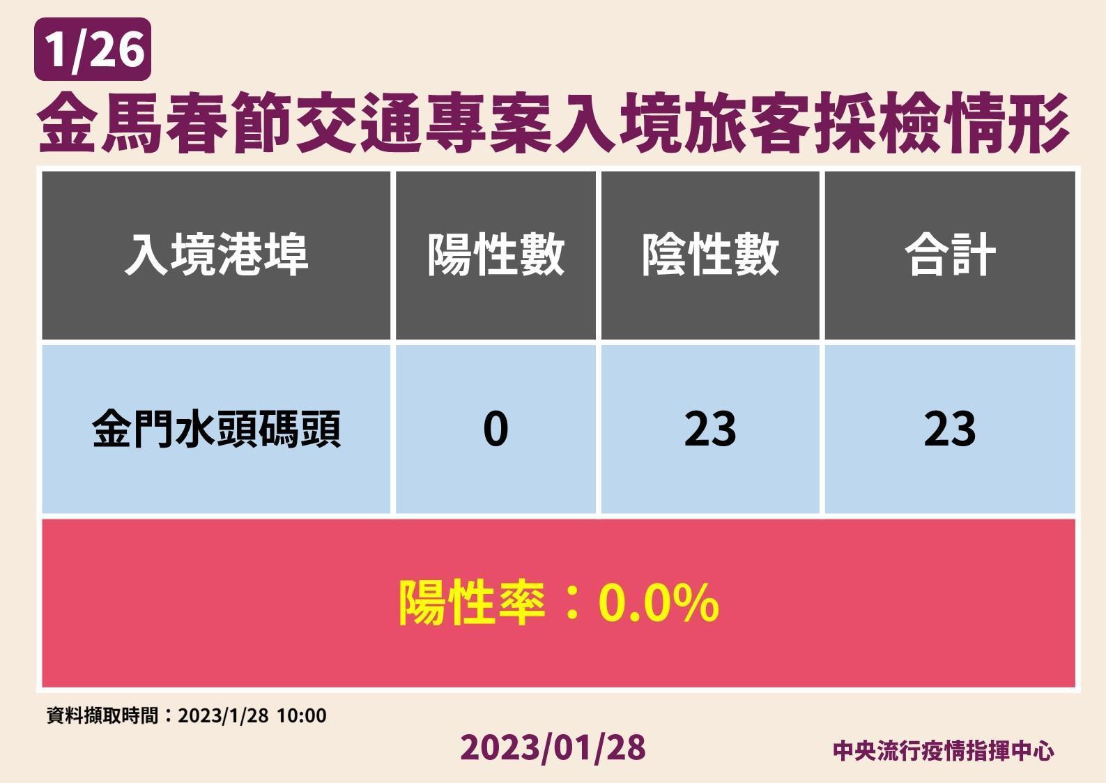 指揮中心說明最新疫情狀況。(指揮中心提供)