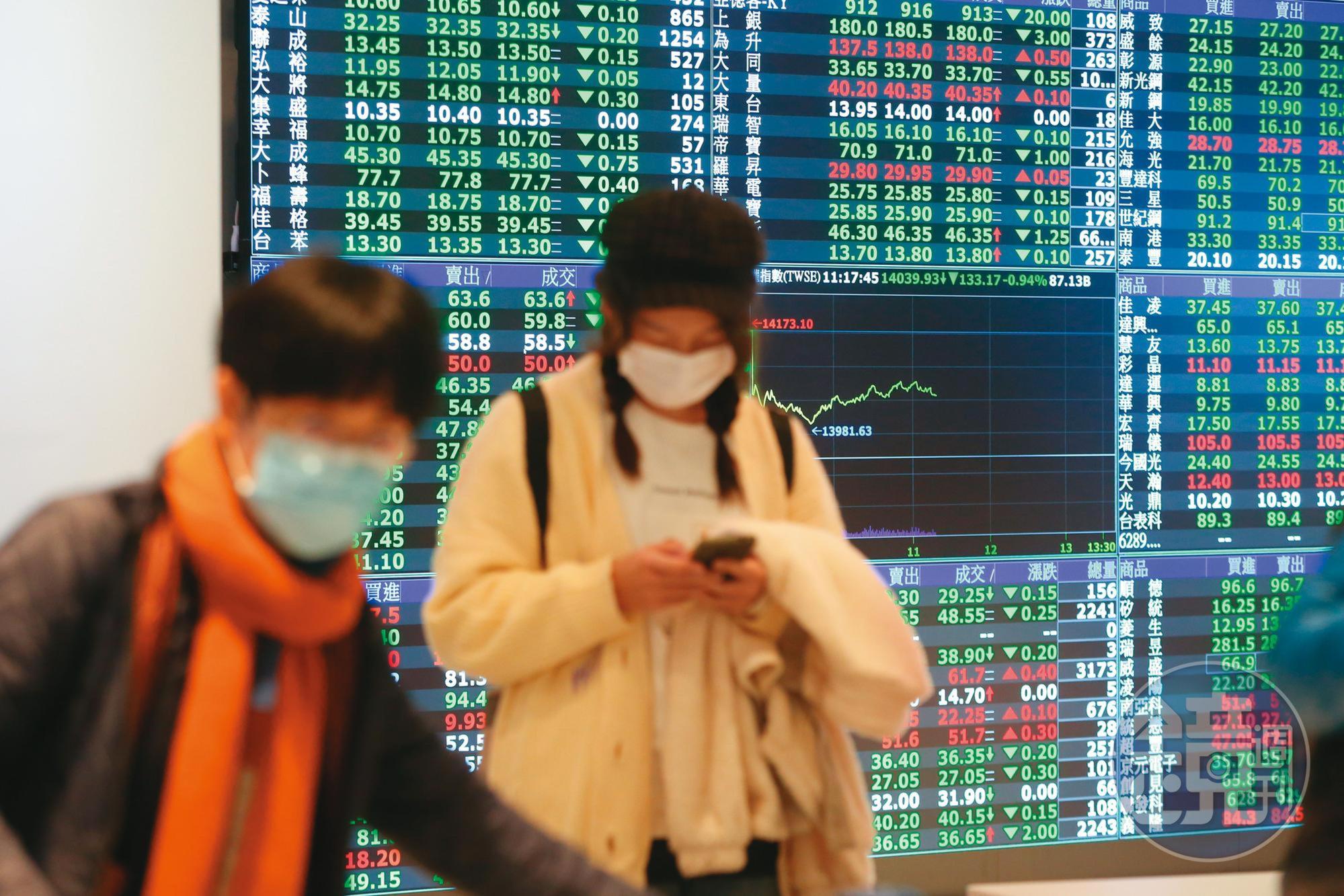 去年台股跌約18％，一般股票型基金落後大盤比率達87％。