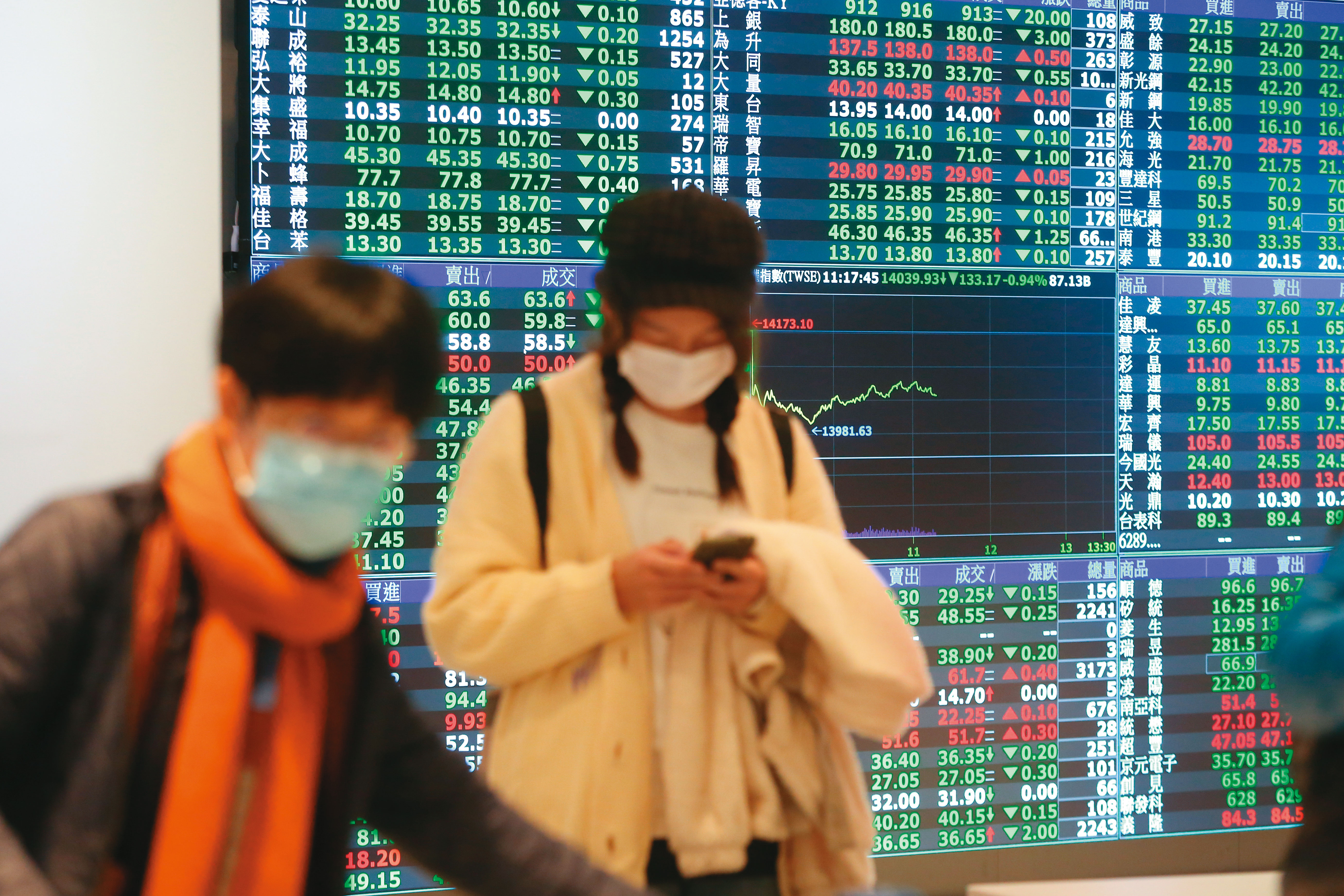 去年台股跌約18％，一般股票型基金落後大盤比率達87％。