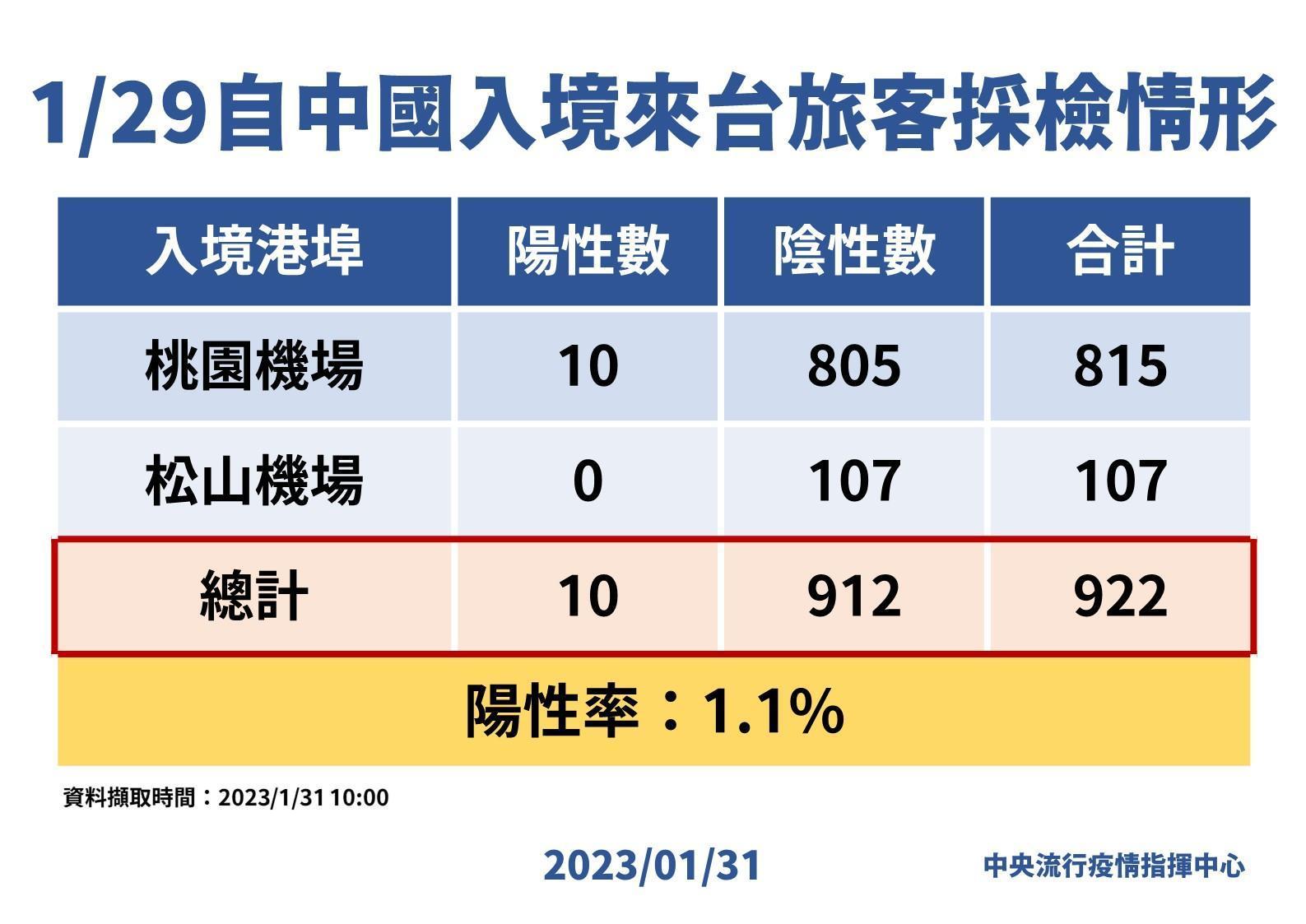 指揮中心說明最新疫情狀況。（指揮中心提供）