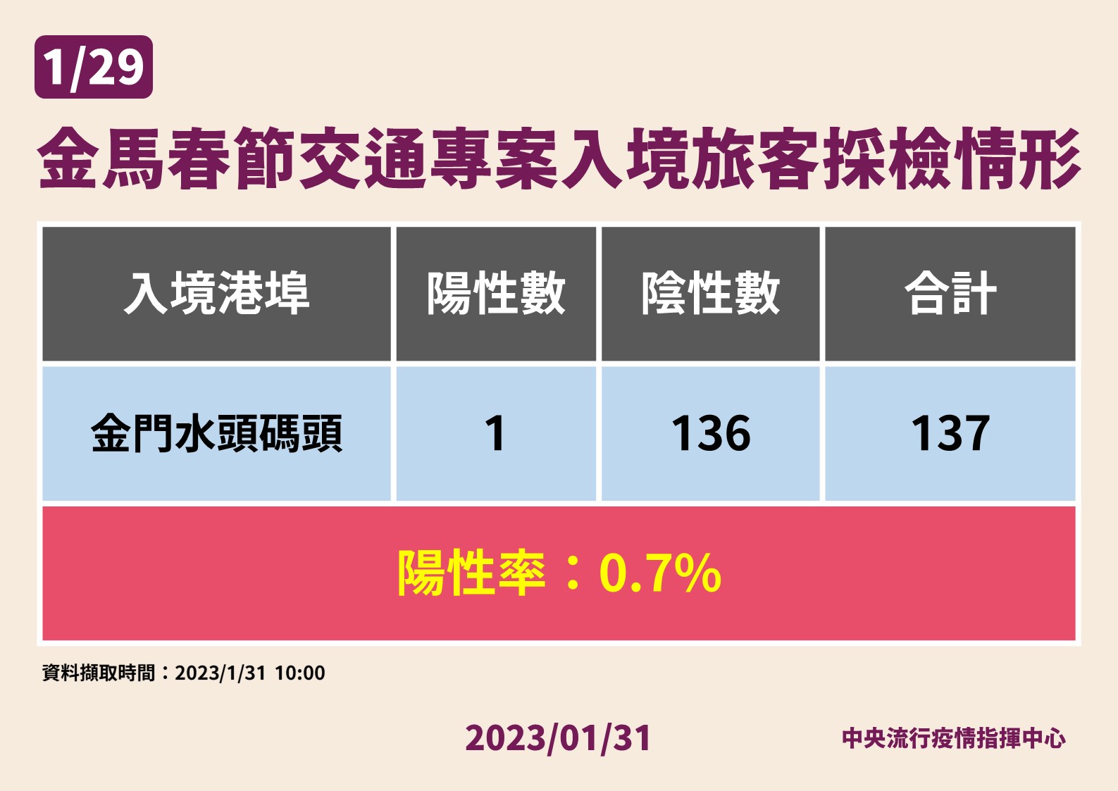 指揮中心說明最新疫情狀況。(指揮中心提供)