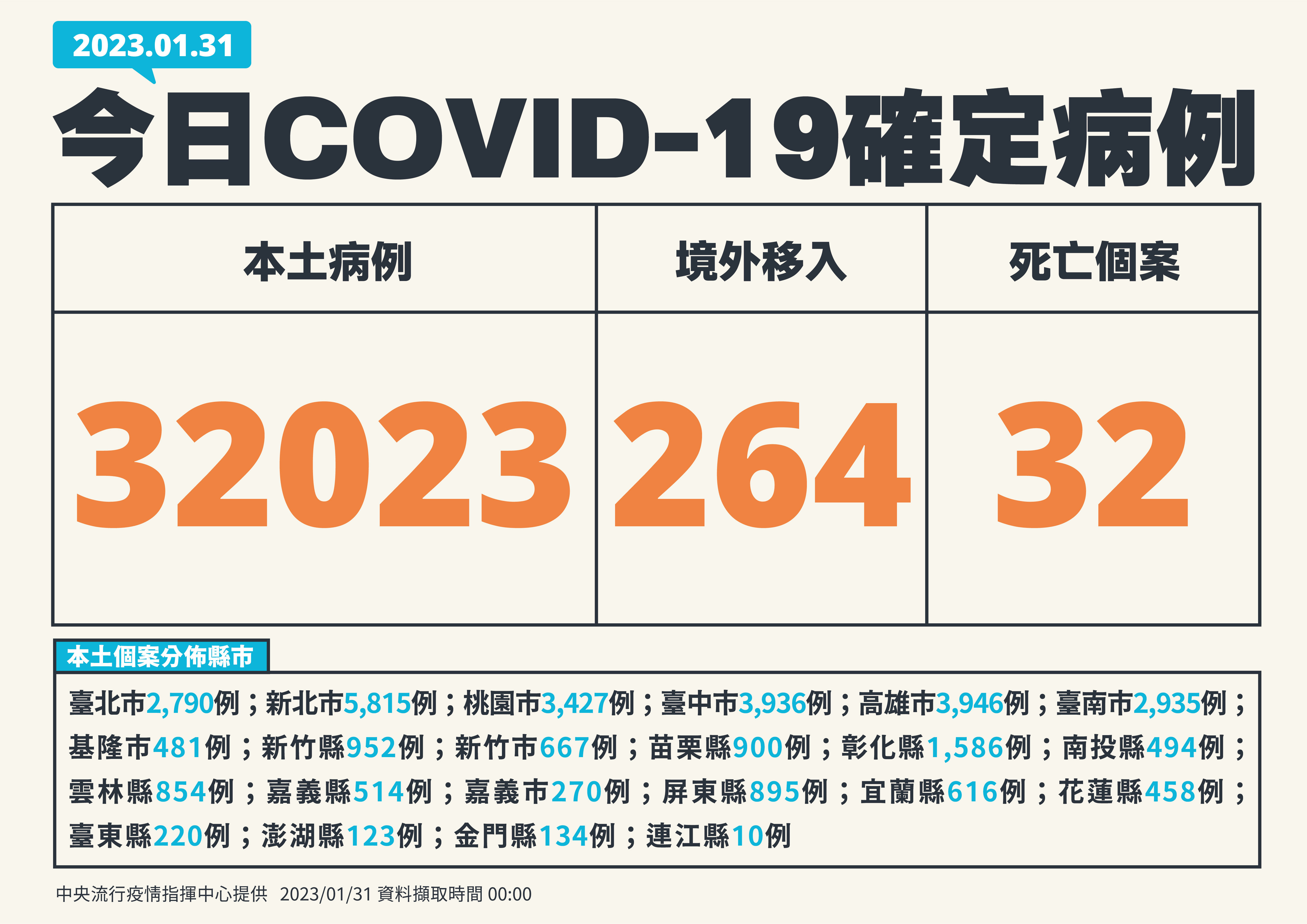 指揮中心說明最新疫情狀況。(指揮中心提供)
