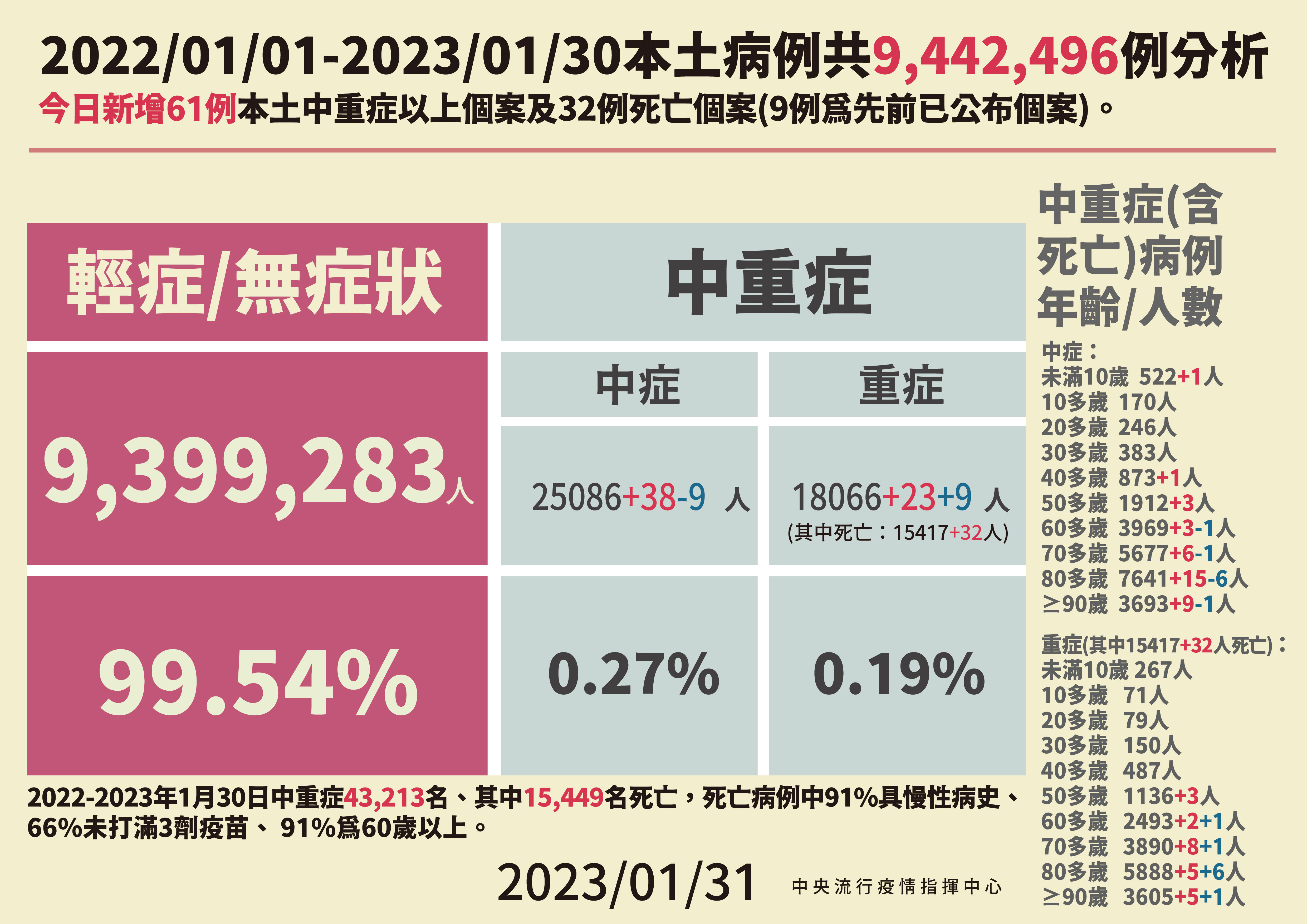 指揮中心說明最新疫情狀況。(指揮中心提供)