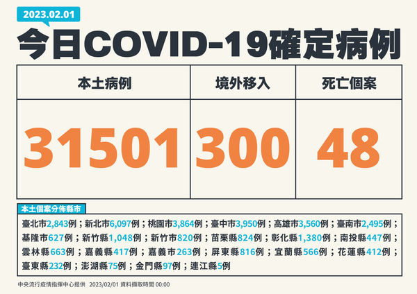 指揮中心說明最新疫情狀況。(指揮中心提供)
