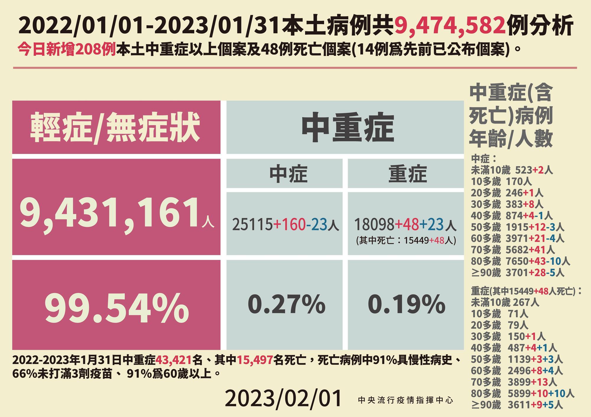 指揮中心說明最新疫情狀況。(指揮中心提供)
