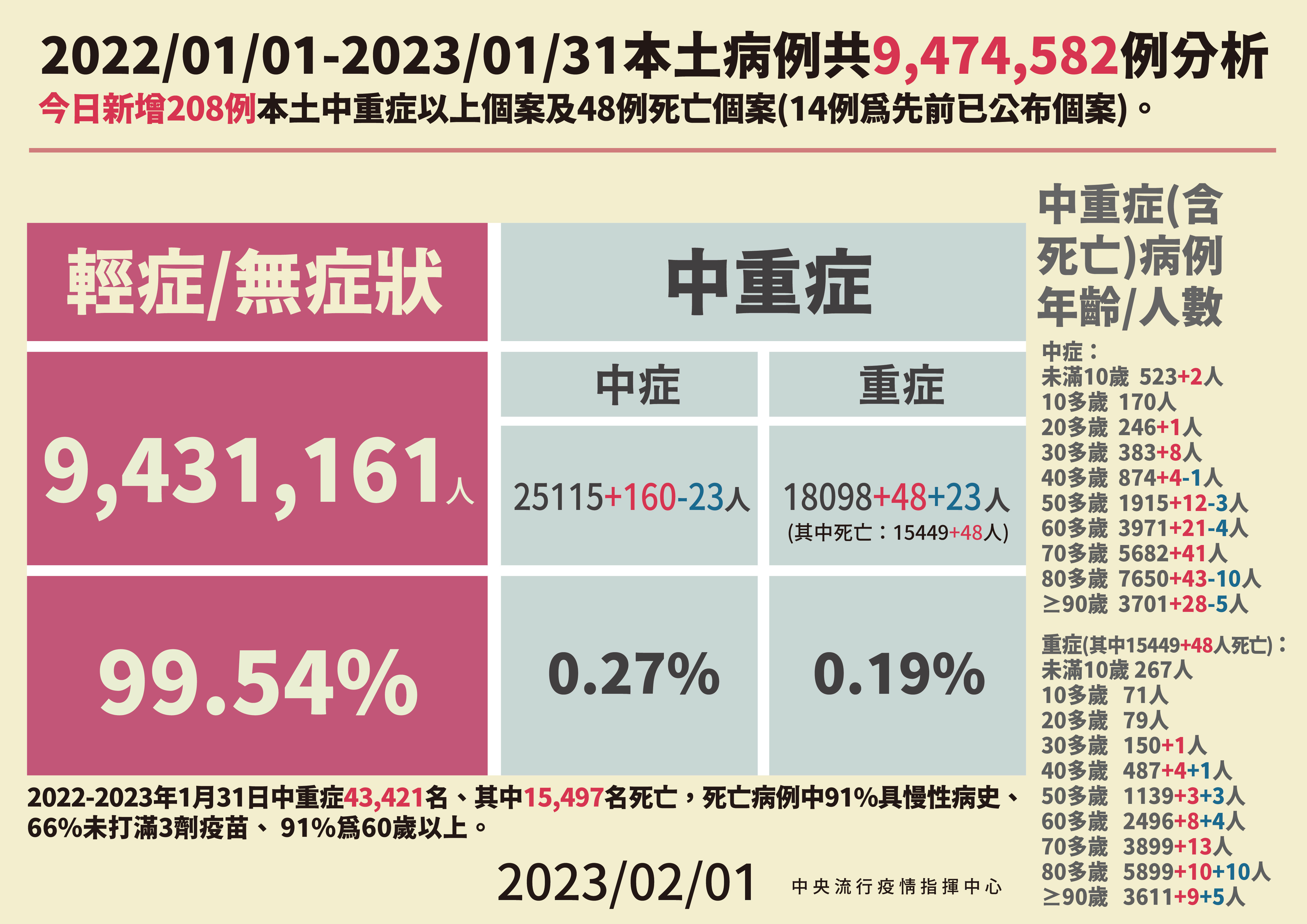 指揮中心說明最新疫情狀況。(指揮中心提供)