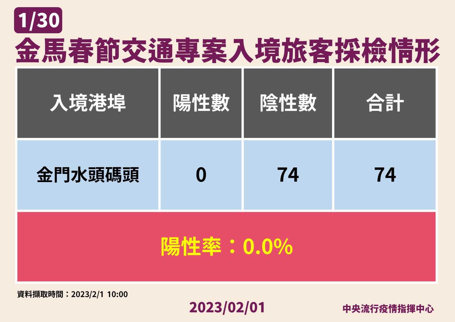 指揮中心說明最新疫情狀況。(指揮中心提供)