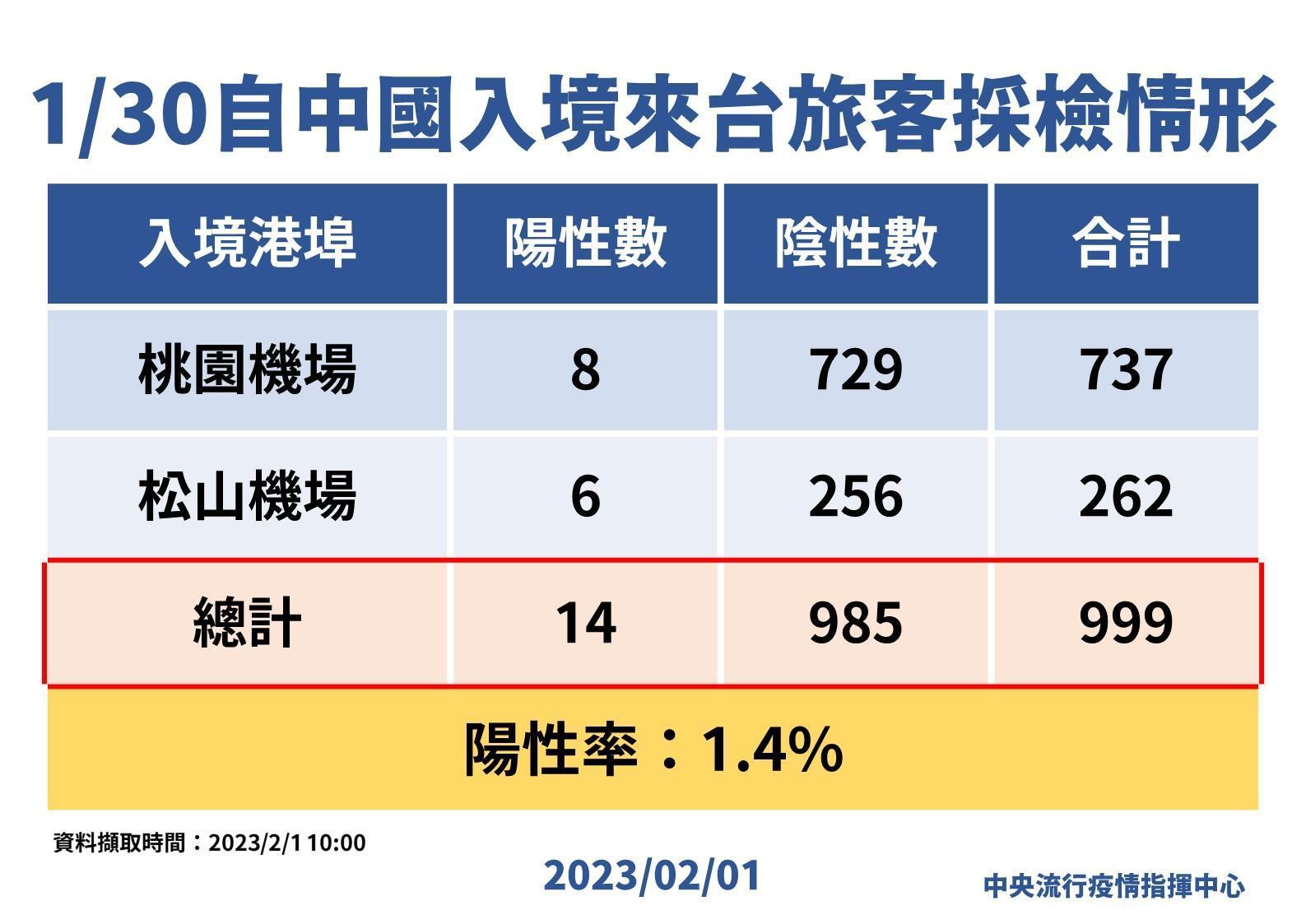 指揮中心說明最新疫情狀況。(指揮中心提供)
