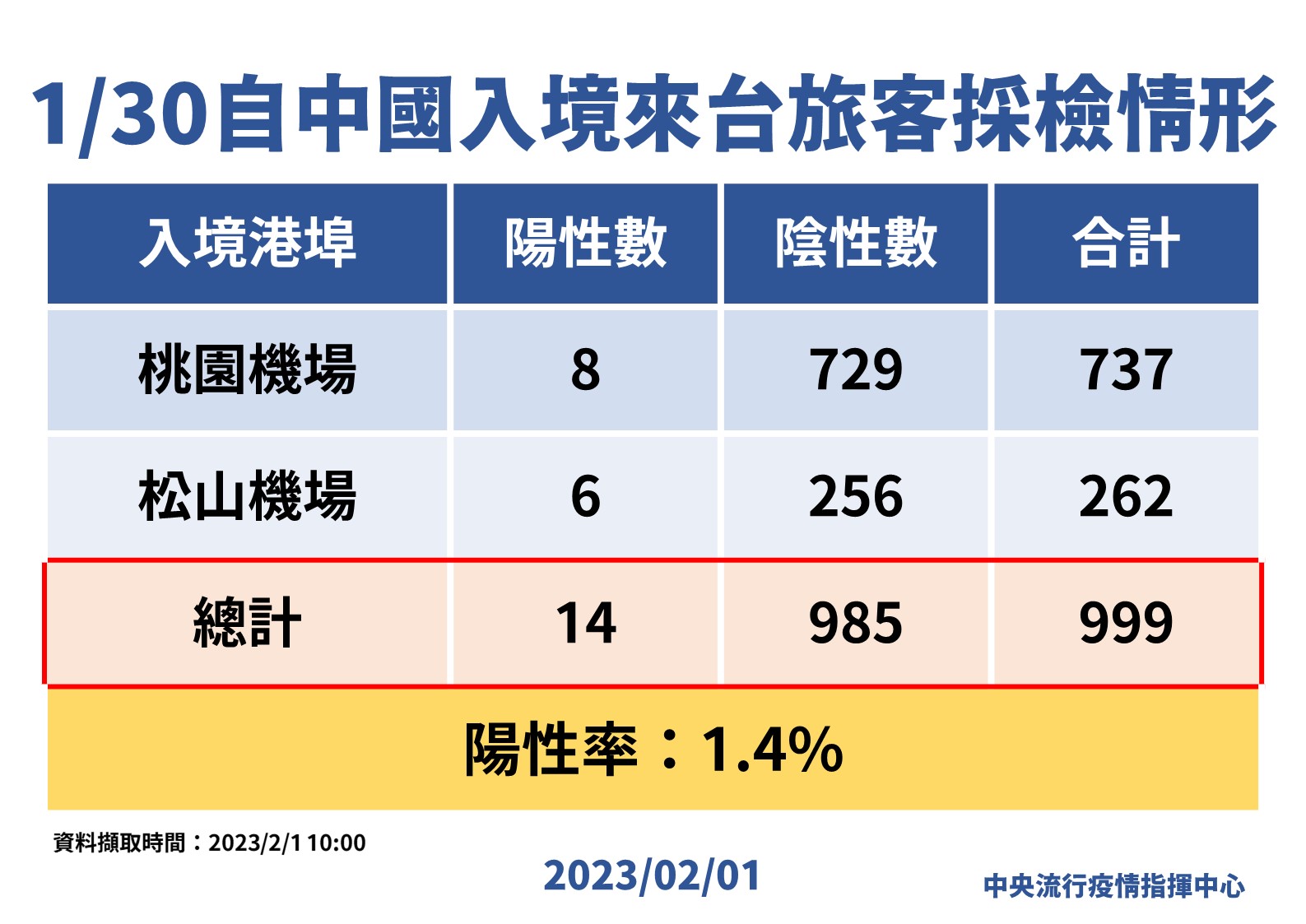 指揮中心說明最新疫情狀況。(指揮中心提供)