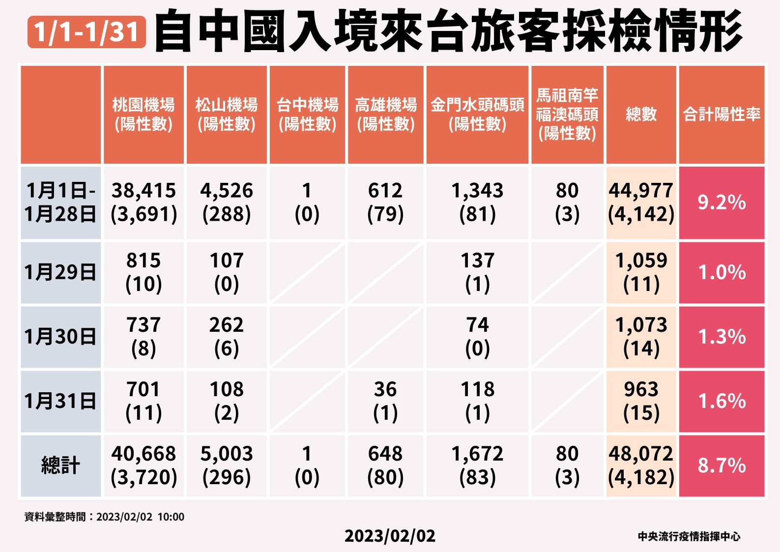 指揮中心說明最新疫情狀況。(指揮中心提供)