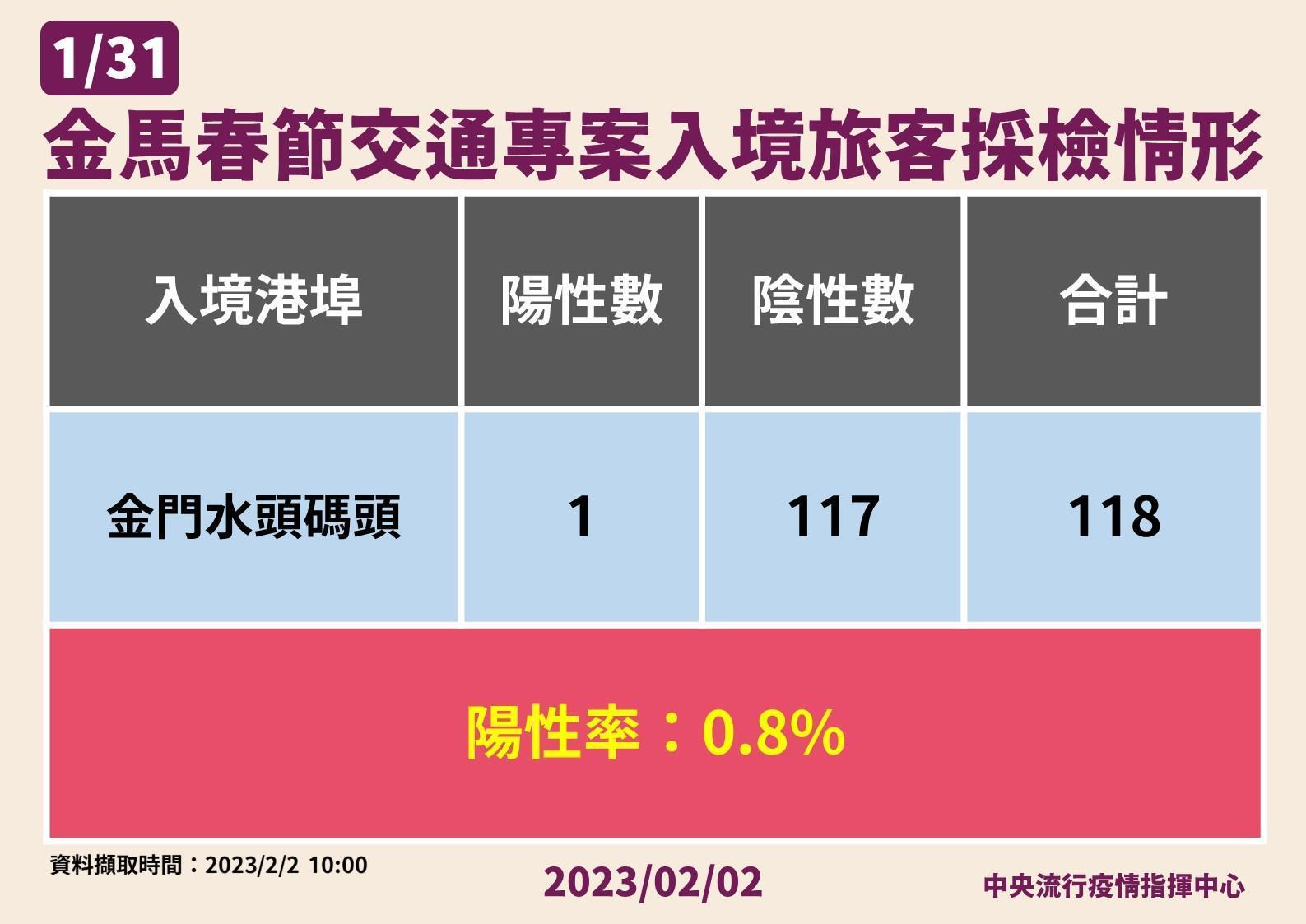 指揮中心說明最新疫情狀況。(指揮中心提供)