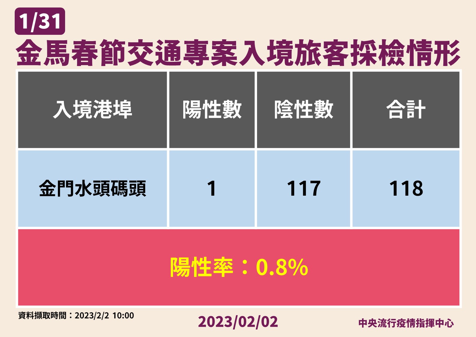 指揮中心說明最新疫情狀況。(指揮中心提供)