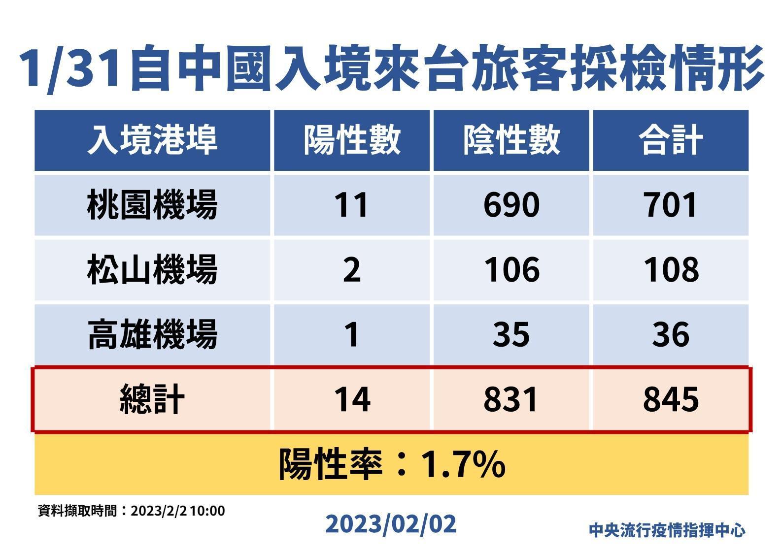 指揮中心說明最新疫情狀況。(指揮中心提供)