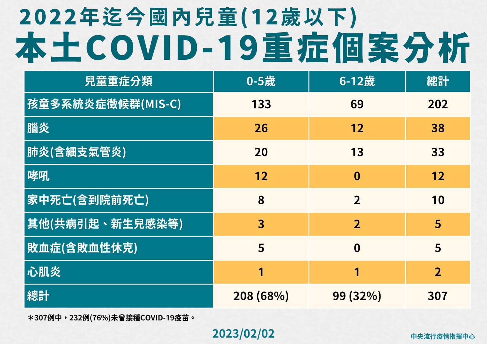 指揮中心說明最新疫情狀況。(指揮中心提供)