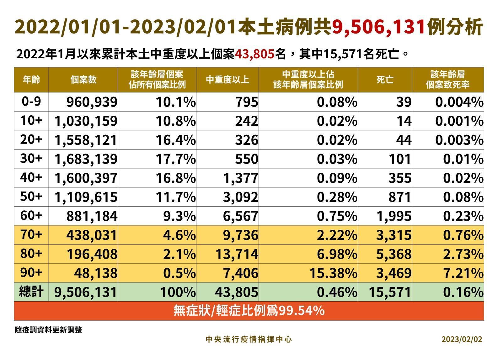 指揮中心說明最新疫情狀況。(指揮中心提供)