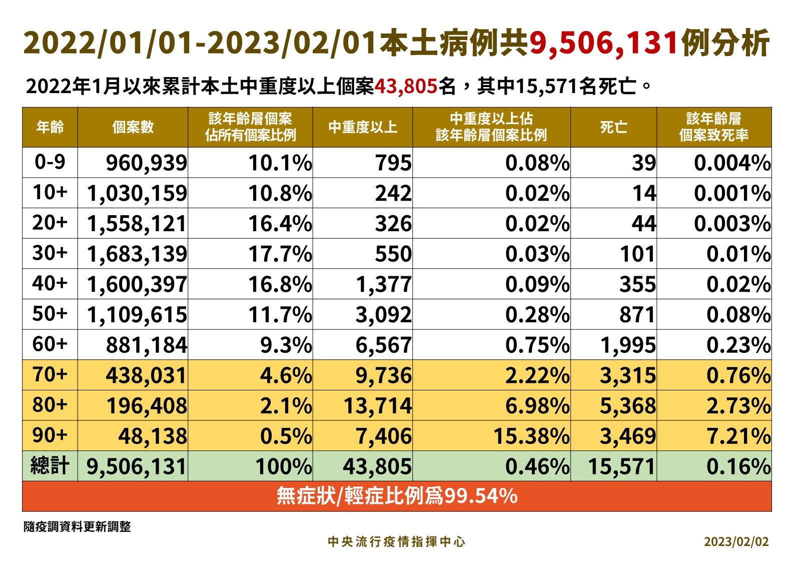 指揮中心說明最新疫情狀況。(指揮中心提供)