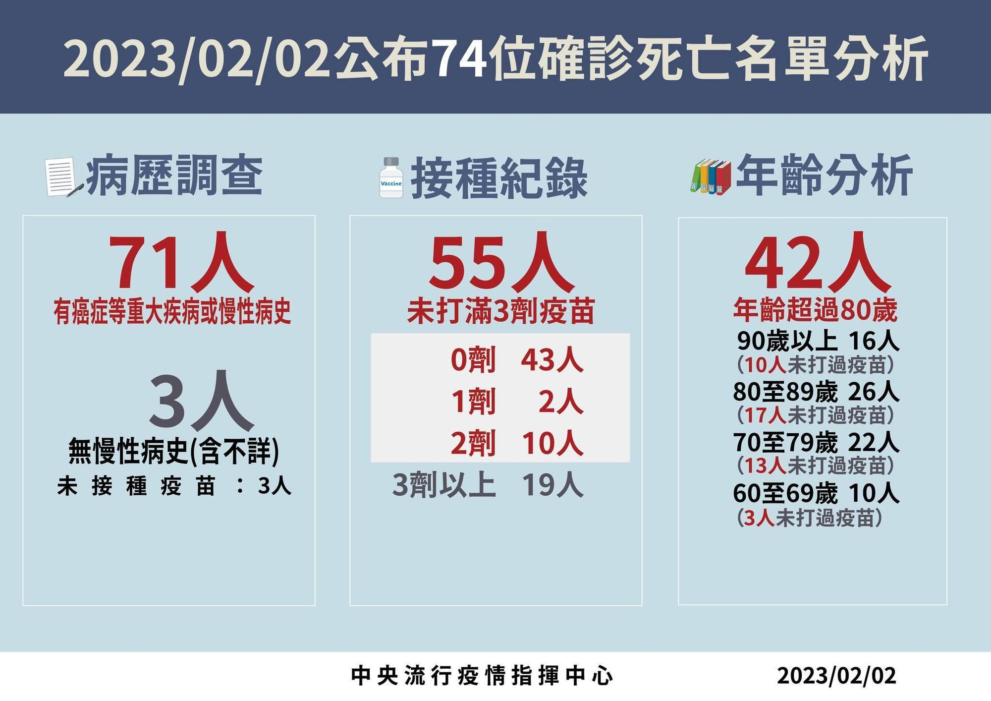 指揮中心說明最新疫情狀況。(指揮中心提供)