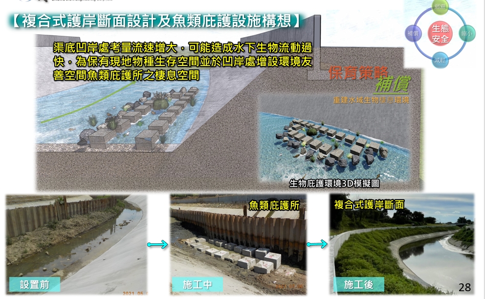 複合式護岸斷面設計及魚類庇護設施構想。(台南市政府水利局提供)