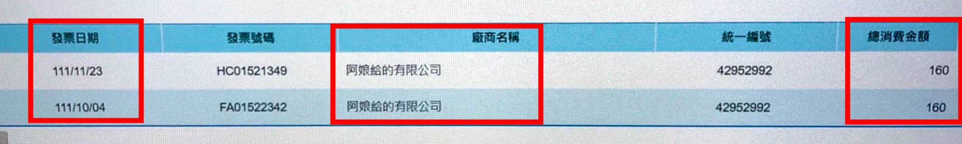 內部人員指控，楊宏智不僅蹺班去宜蘭，連吃飯都申報特支費。（讀者提供）