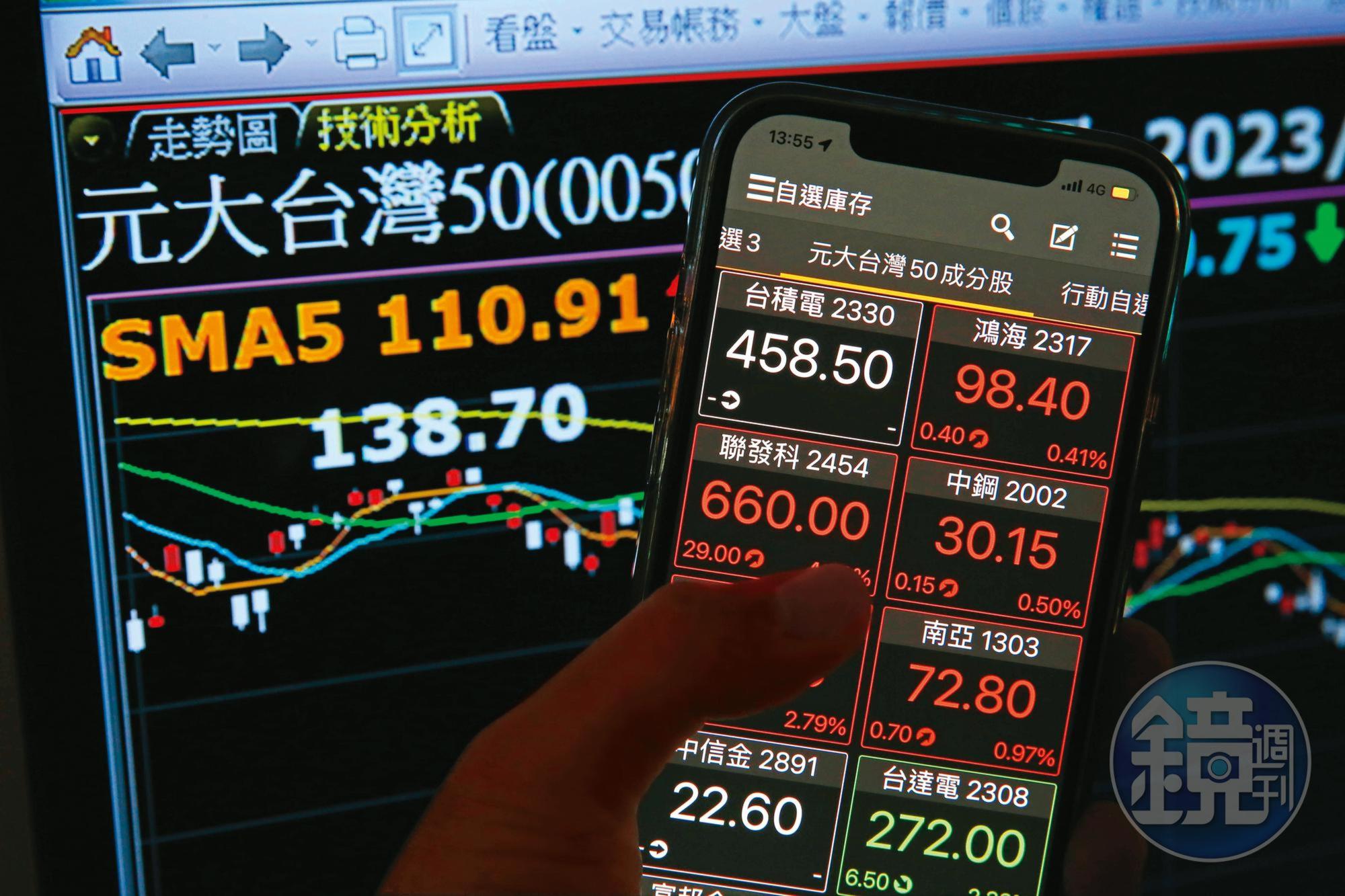 黃紹博現在大部分資產都投入操作0050。