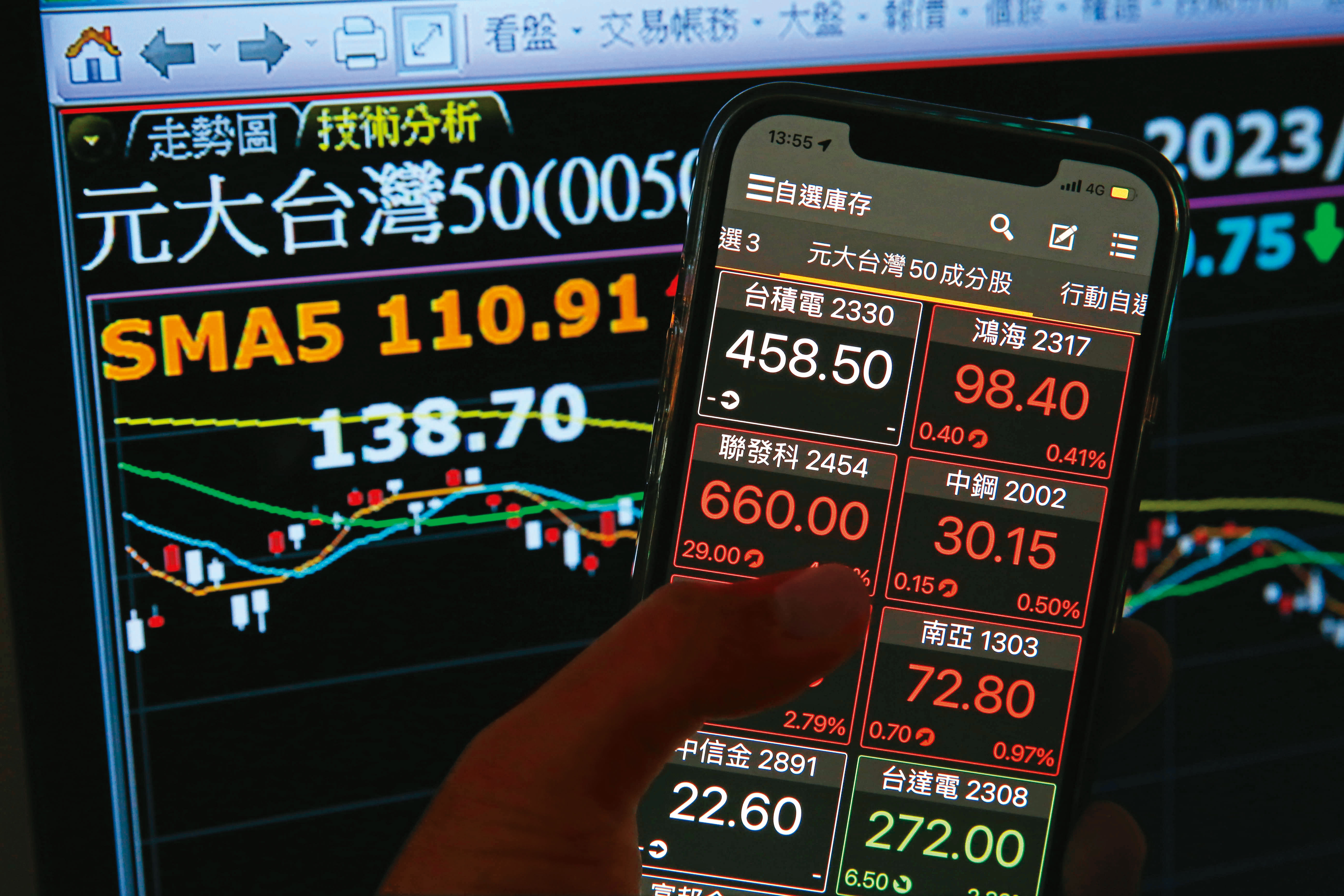 黃紹博現在大部分資產都投入操作0050。