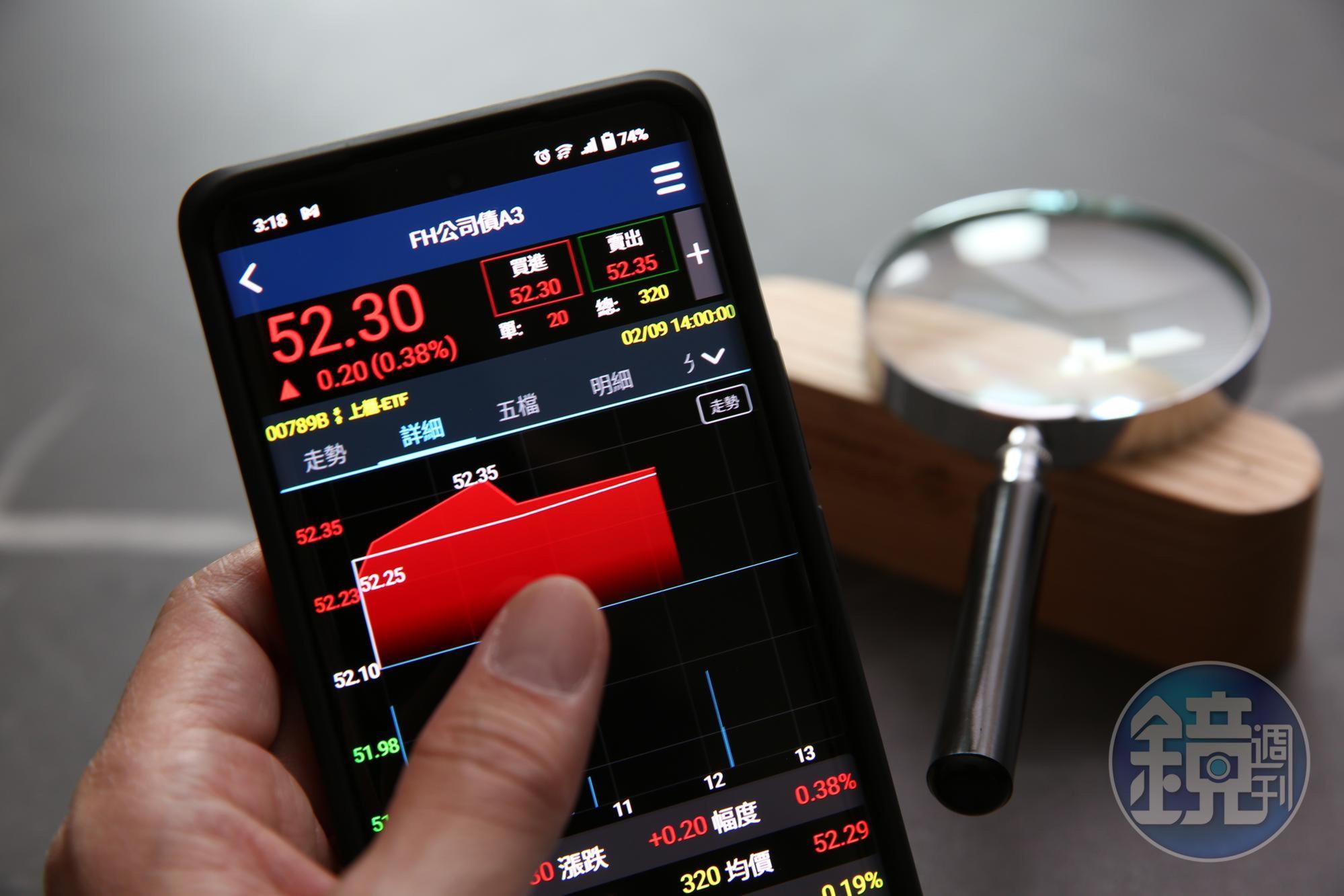 A級公司債ETF甜甜價來了退休族卡位趁現在- 鏡週刊Mirror Media