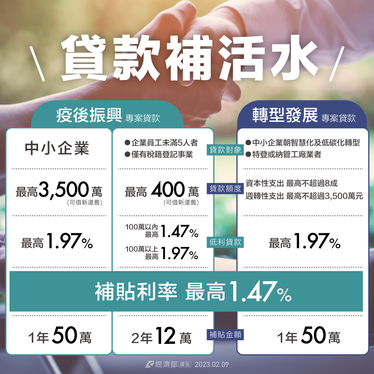 經濟部將推專案貸款,幫助中小企業轉型、度過疫後振興階段。(經濟部提供)