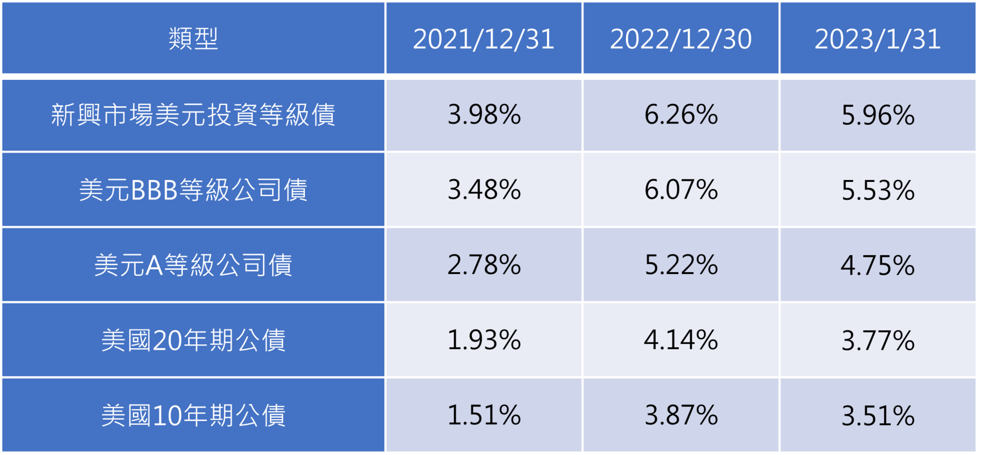 資料來源：復華投信提供