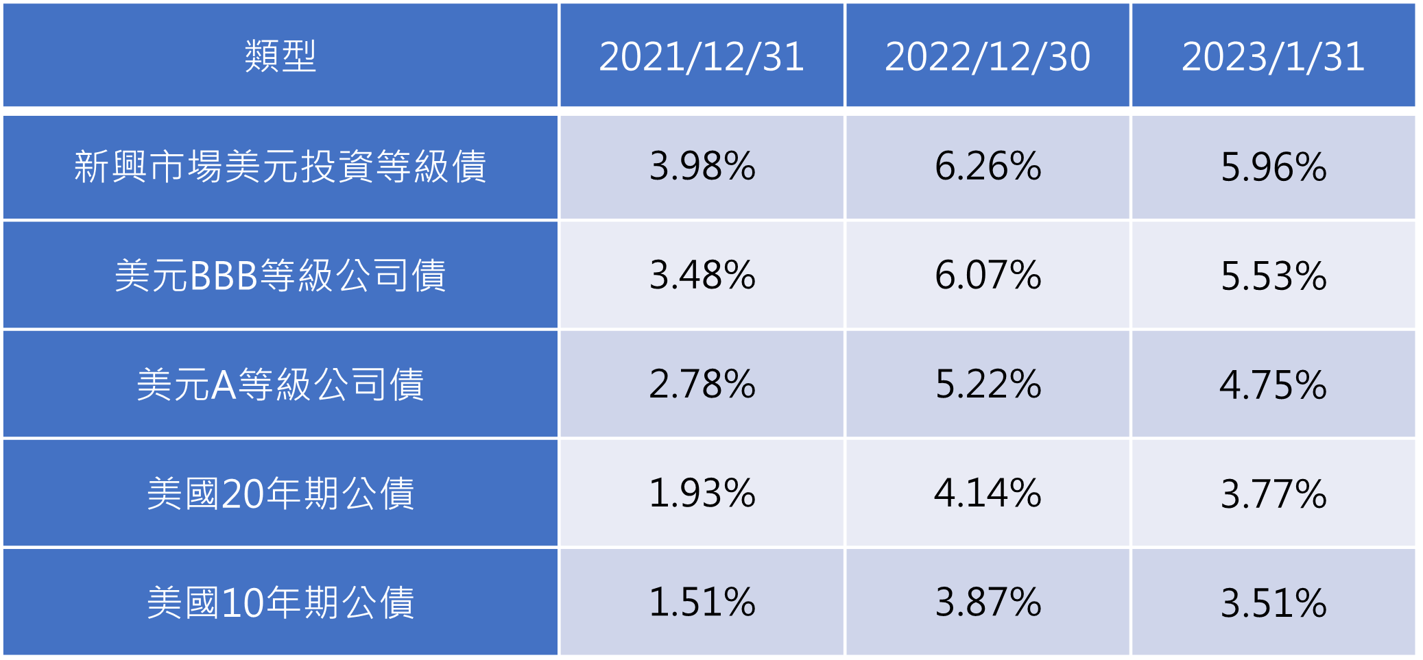 資料來源：復華投信提供