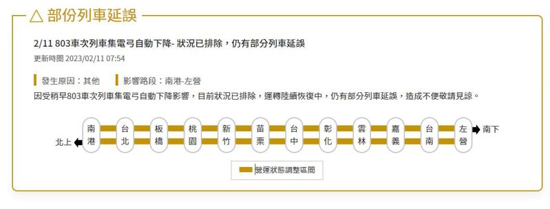台灣高鐵表示,803車次列車集電弓自動下降狀況已排除。(翻攝台灣高鐵官網)