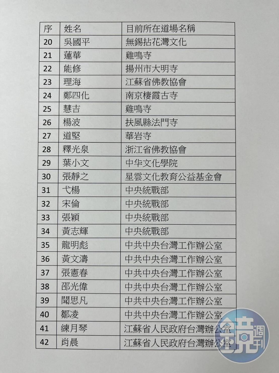 本刊取得的弔唁團名單，爭議的前中國宗教局長葉小文是以中華文化學院道場代表身分參加。