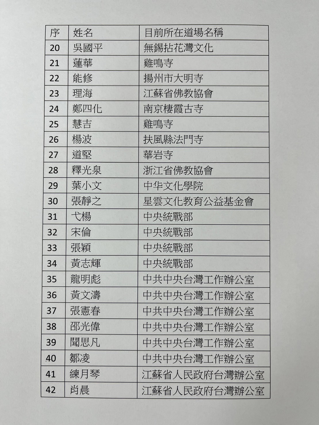 本刊取得的弔唁團名單,爭議的前中國宗教局長葉小文是以中華文化學院道場代表身分參加。
