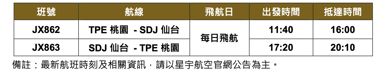 「台北─仙台」仙台航班時間表。（星宇航空提供）