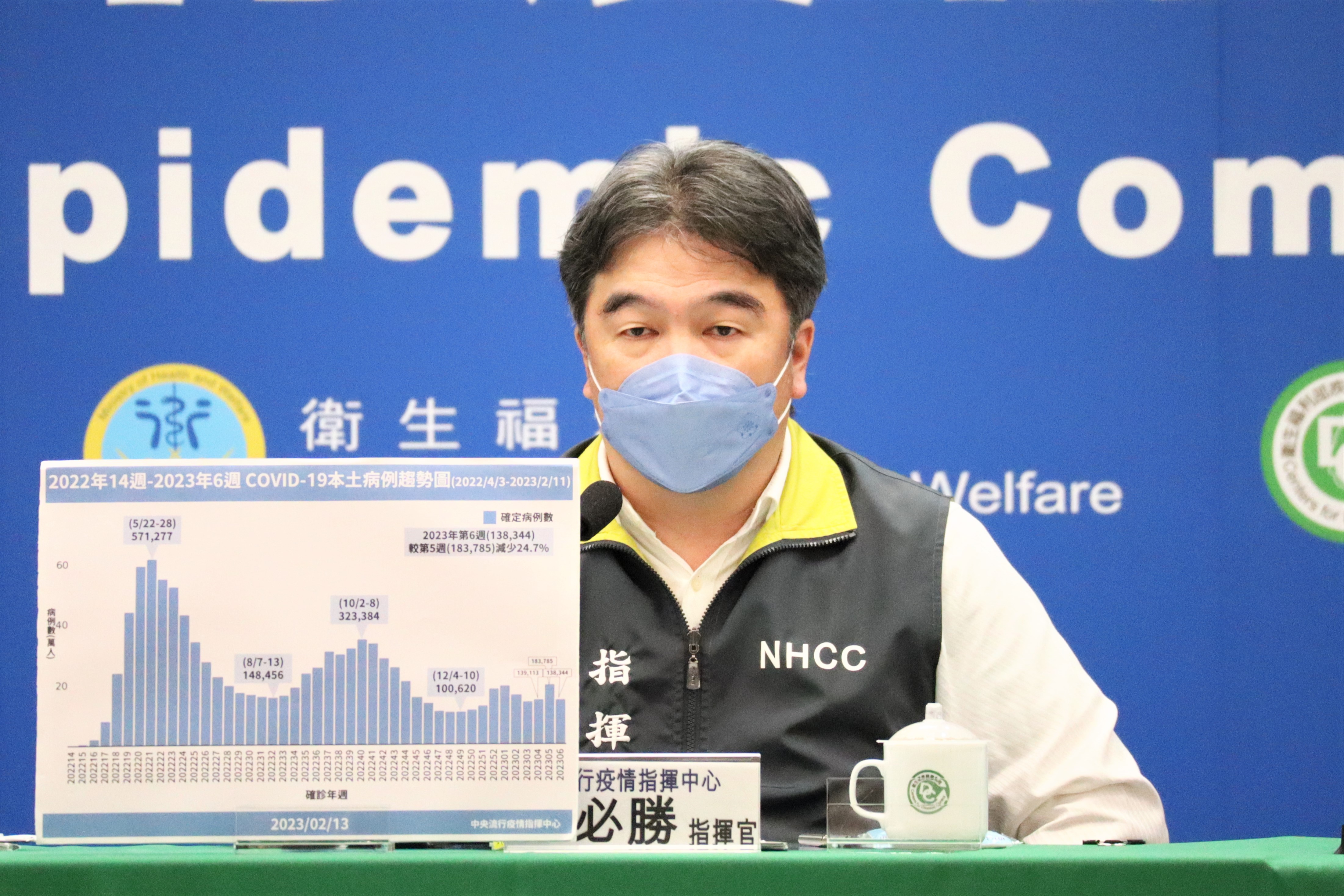 指揮官王必勝透露，未來確診者隔離擬從「5+n」調整成「0+n」。（指揮中心提供）