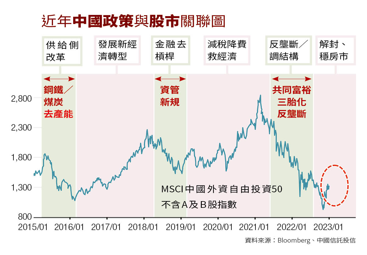 理財最前線】3攻略賺爆中國6檔陸港股ETF出列- 鏡週刊Mirror Media
