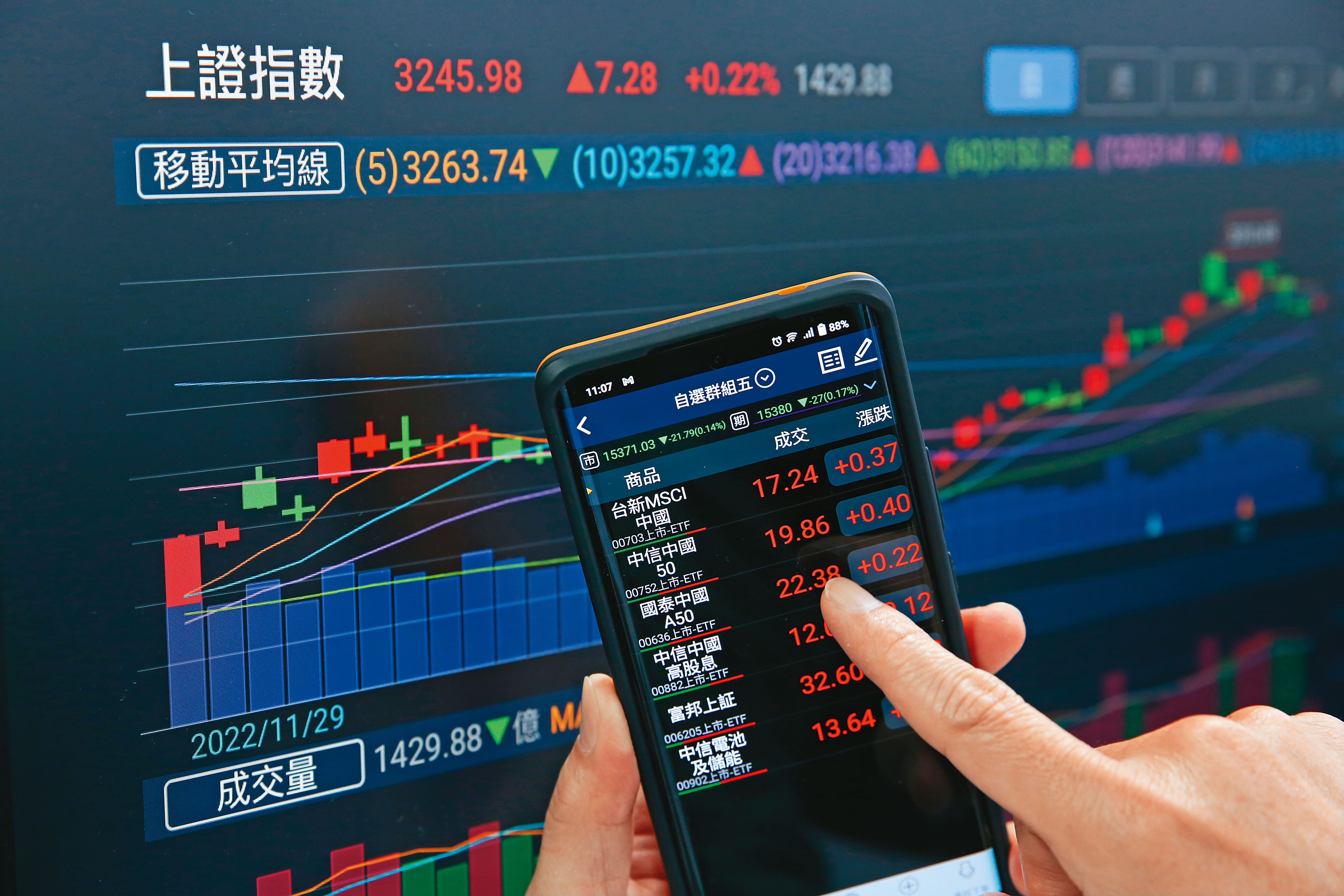 【理財最前線】3攻略賺爆中國6檔陸港股ETF出列- 鏡週刊Mirror Media