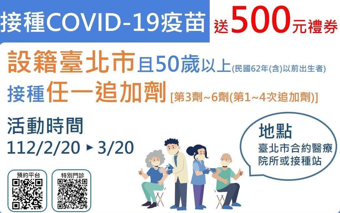 北市衛生局宣布2月20日起至3月20日，凡50歲以上市民接種任一追加劑，就能獲得500元商品禮券。（北市衛生局提供）