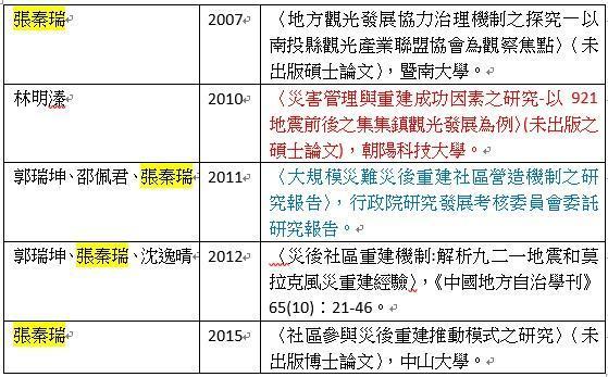 吳佩蓉曝光論文抄襲的邏輯與脈絡打臉林明溱父子聲稱的原創性。(翻攝吳佩蓉臉書)