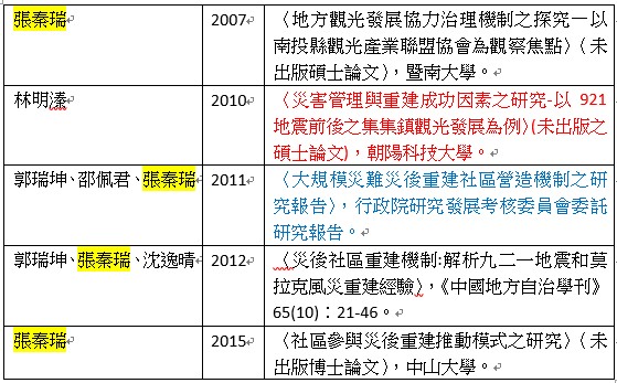 吳佩蓉曝光論文抄襲的邏輯與脈絡打臉林明溱父子聲稱的原創性。（翻攝吳佩蓉臉書）