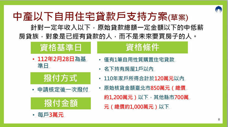 行政院今天拍板房貸補貼。（行政院提供）