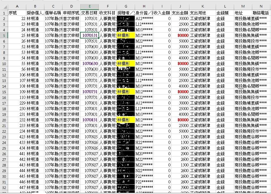 林明溱之子林儒彬遭吳佩蓉踢爆支領父親的政治獻金充當薪水。（翻攝吳佩蓉臉書）