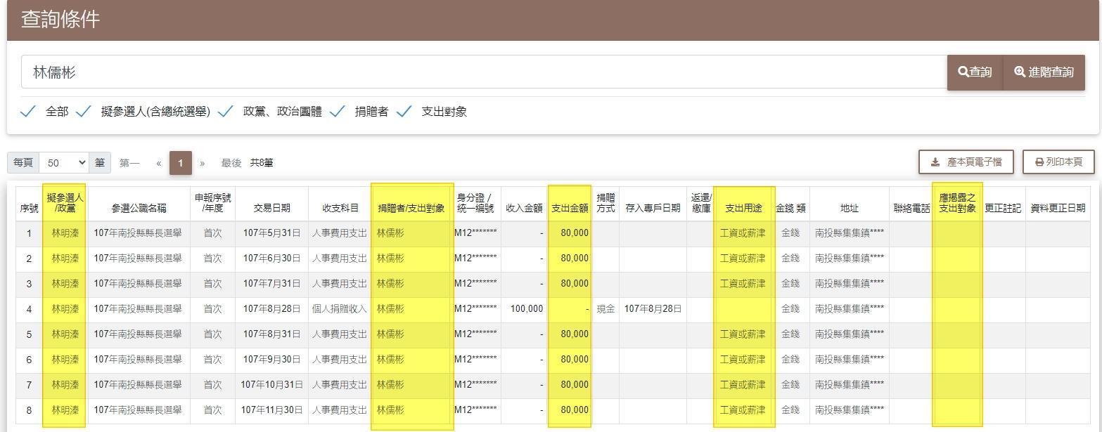 吳佩蓉拿出資料，指林明溱拿支持者給的政治獻金支付兒子8萬月薪，卻未誠實揭露。（翻攝吳佩蓉臉書）