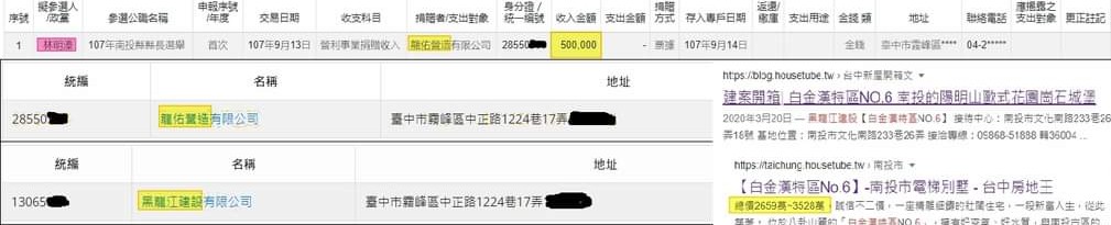 吳佩蓉揭露，該建商不僅幫林明溱代建豪宅，還捐50萬政治獻金給林，呼籲他說清楚講明白！（翻攝吳佩蓉臉書）