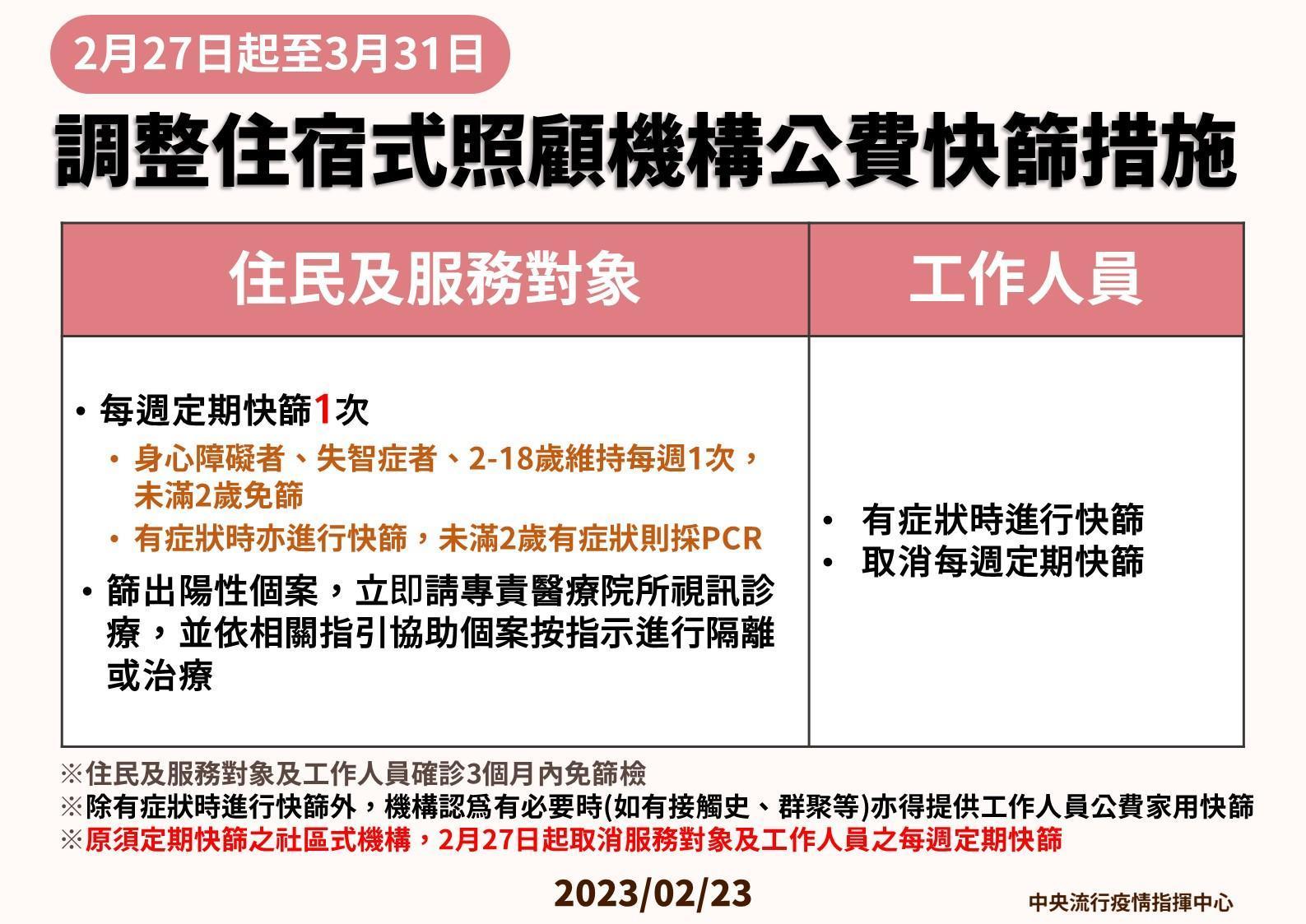 指揮中心說明最新疫情狀況與措施。(指揮中心提供)