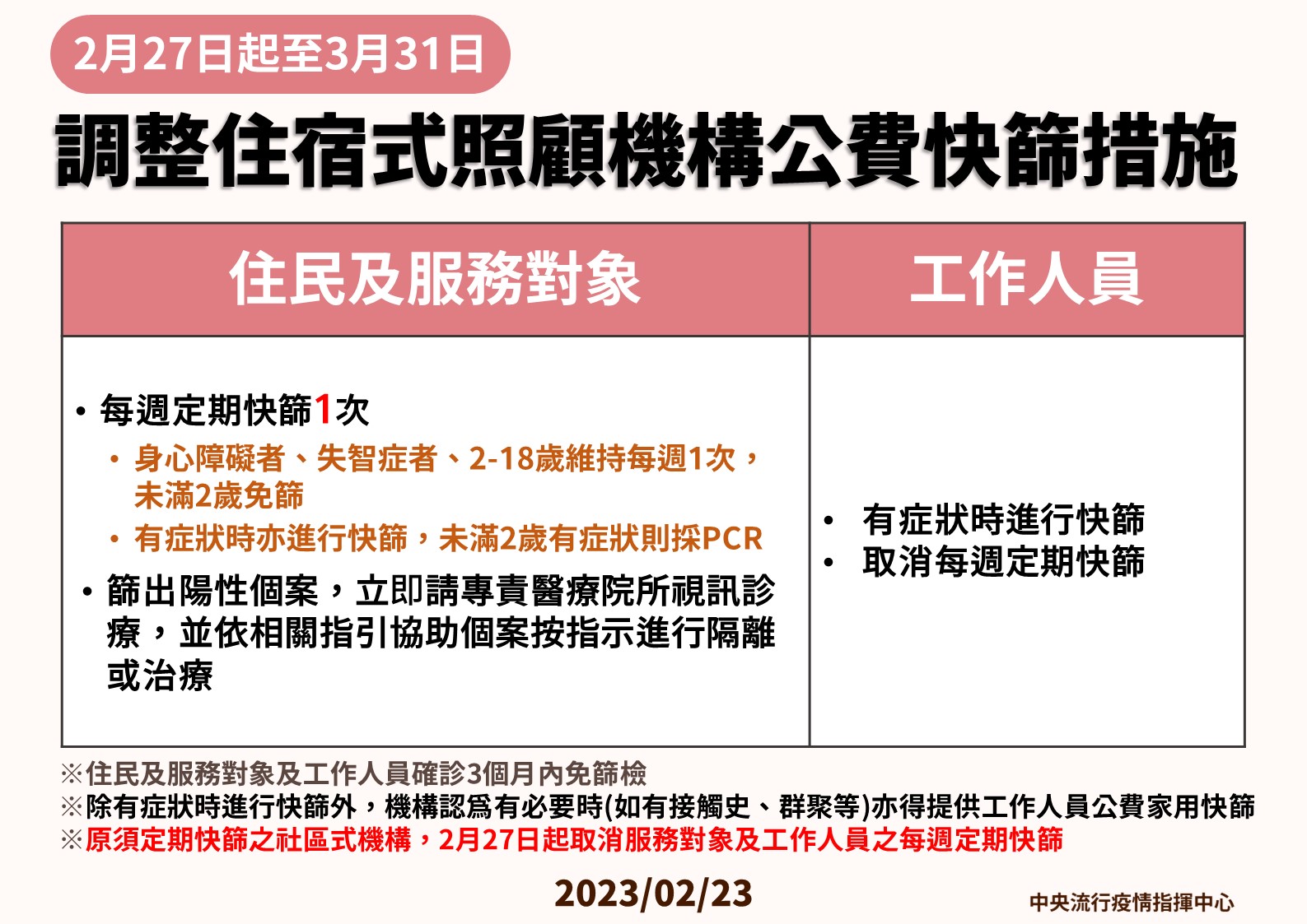 指揮中心說明最新疫情狀況與措施。(指揮中心提供)