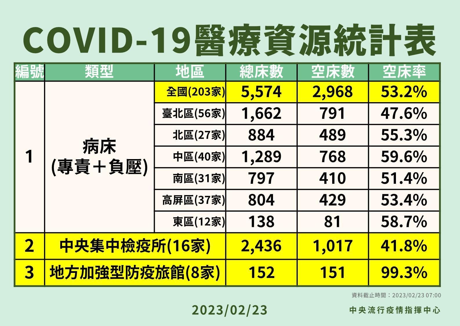 指揮中心說明最新疫情狀況與措施。(指揮中心提供)